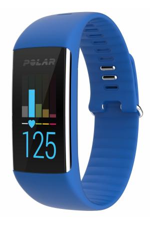 Polar Activity