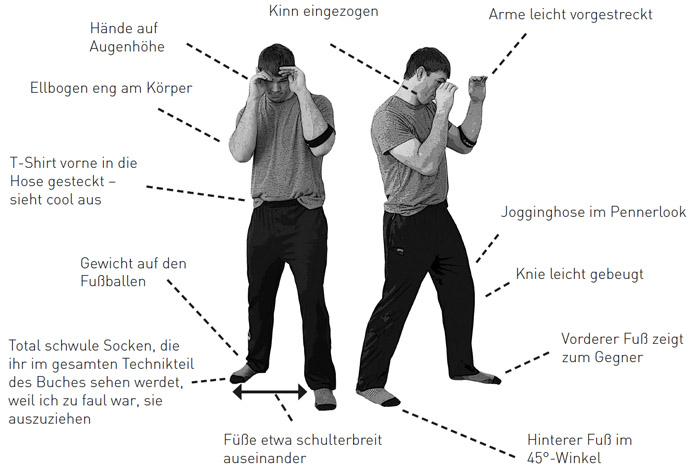 Kampf tipps für MMA-Anfänger