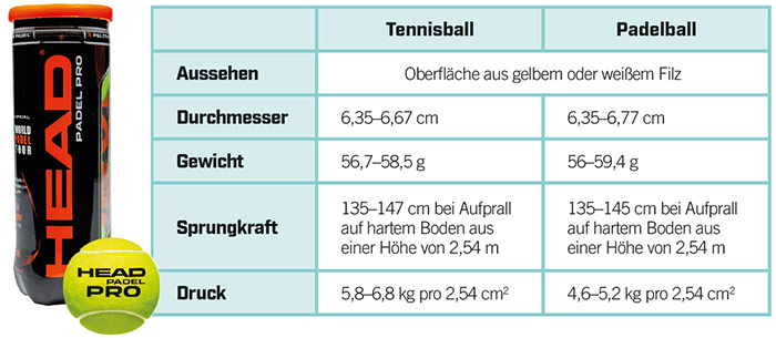 Unterschied Tennisball Padelball