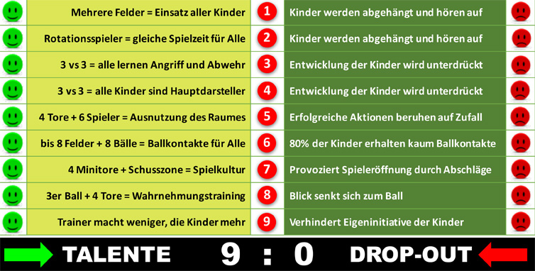 Die Vorteile von funino gegenüber herkömmlichen Spielbetrieb beim kinderfußball