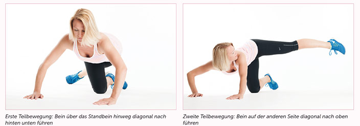 Übungsbeschreibung: effektive Übung zum Thema Beckenbodentraining