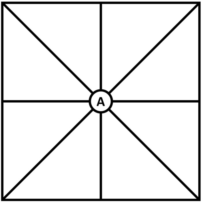 Kompassdiagramm