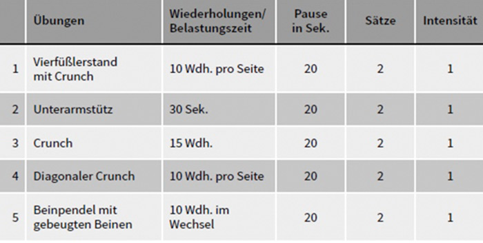 trainingsplan bauchuebungen
