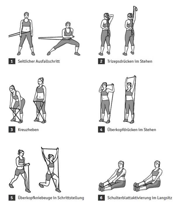 Übungsbeschreibung Kraftausdauer und Cardio mit dem Fitnessband für zuhause – für Einsteiger