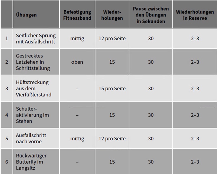trainingsplan: workout für fortgeschrittene mit dem fitnessband für zuhause