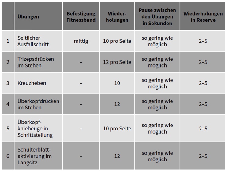trainingsplan: einsteiger workout mit dem fitnessband für zuhause