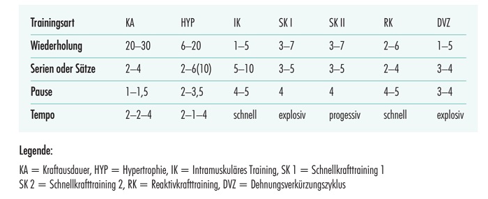 Die Knie: Verletzungen des Kniegelenks kommen v.a. bei Sportlern oft vor. Mit diesem Kraft- und Ausdauertraining bist du schnell wieder fit. 