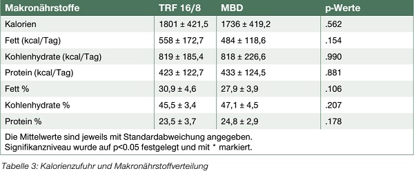 Diäten werden mit steigender Zahl übergewichtiger Personen immer beliebter. Wie effektiv sind diese Ernährungsstrategien wirklich?